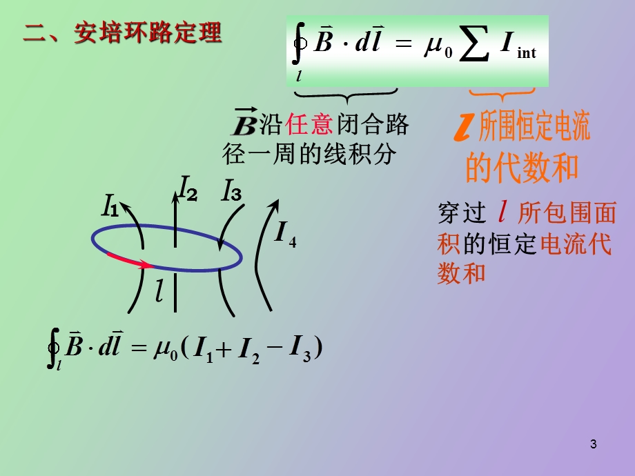 磁场环路定理.ppt_第3页