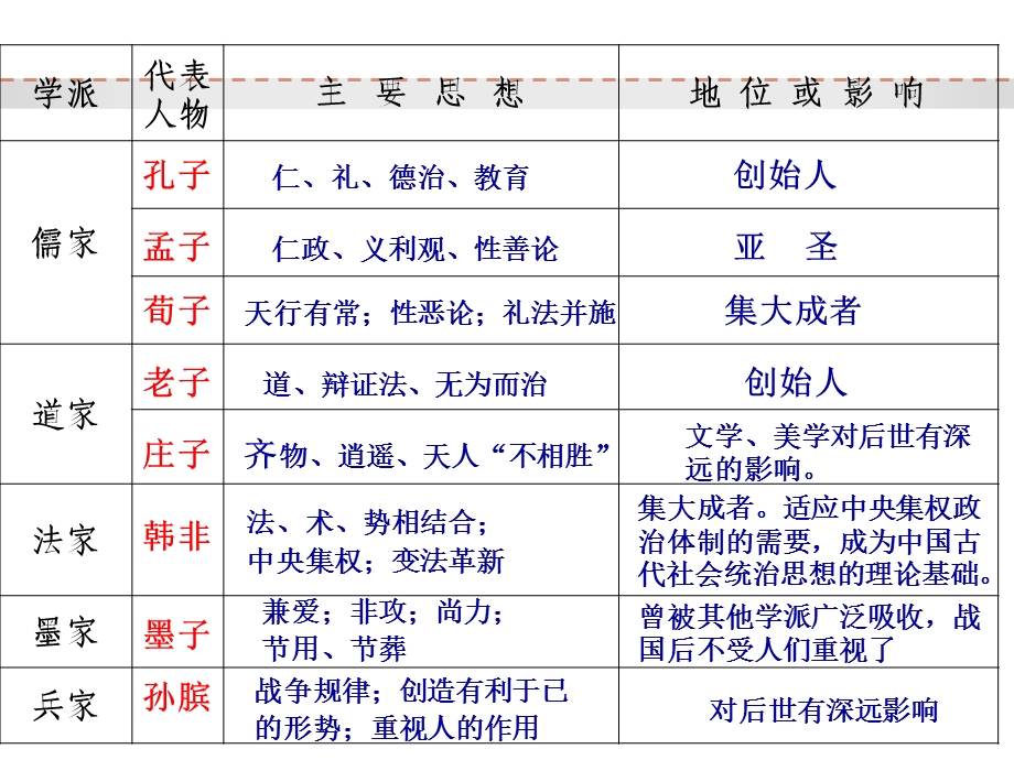 汉代思想大一统第三课-优质课.ppt_第1页