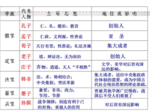 汉代思想大一统第三课-优质课.ppt