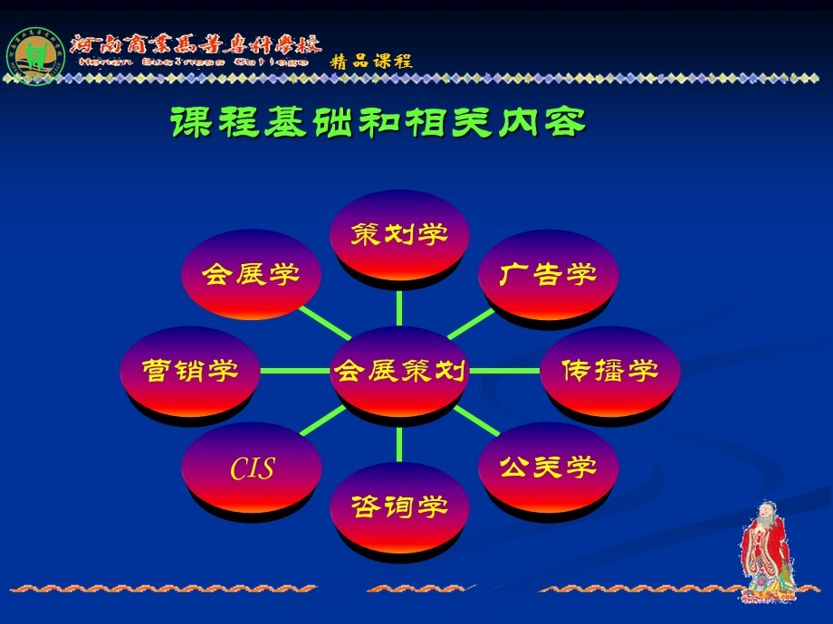 策划策划学和会展策划.ppt_第2页