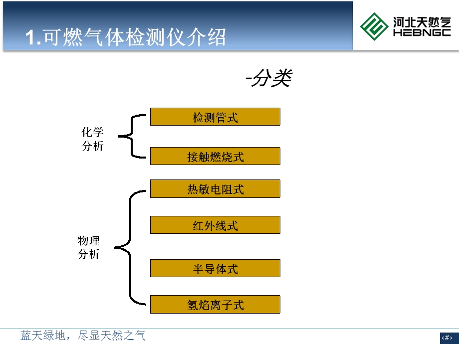 管线巡查及防止第三方损毁.ppt_第3页