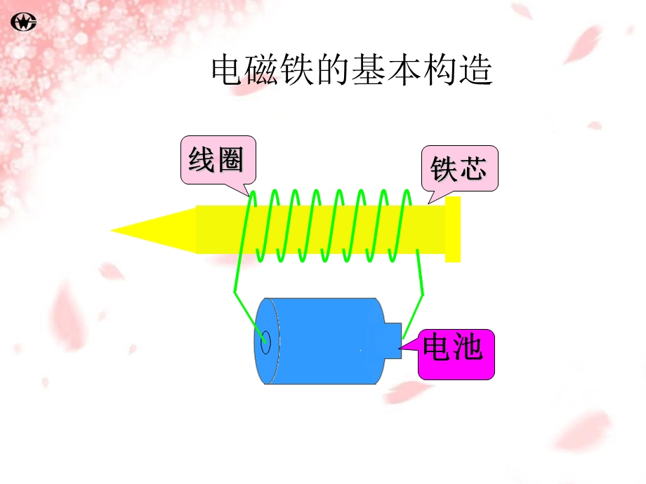 电磁铁的磁力大小.ppt_第2页