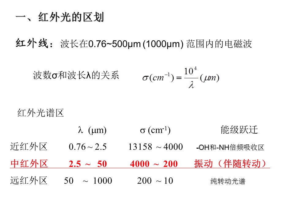 红外吸收光谱法IR-A.ppt_第3页