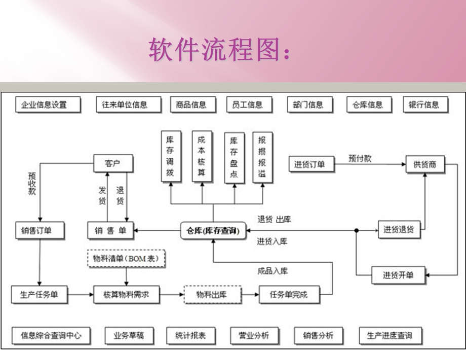 管家婆进销存软件.ppt_第2页