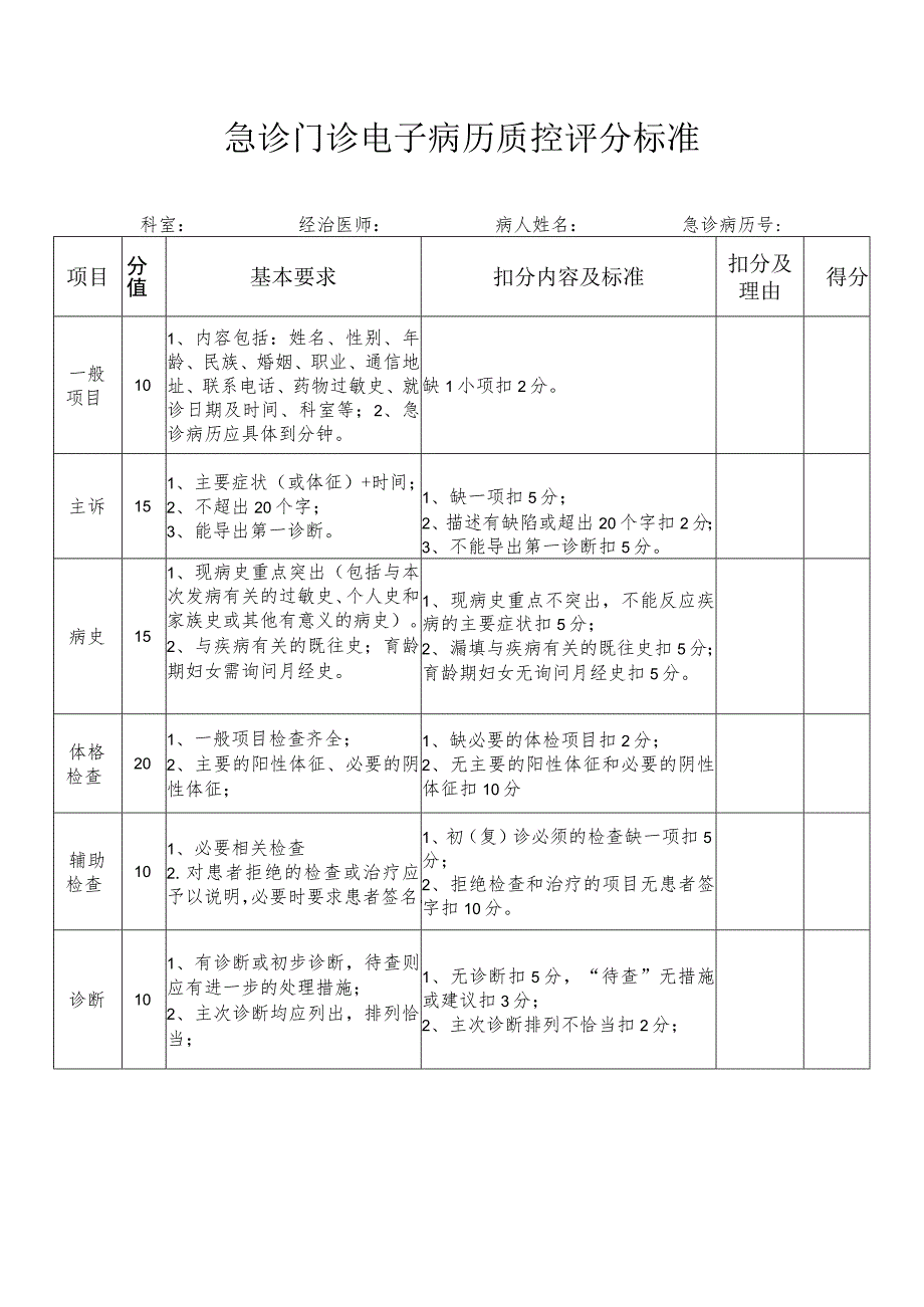 急诊门诊电子病历质控评分标准.docx_第1页