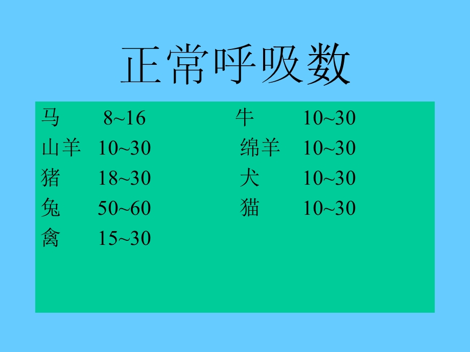 畜禽呼吸数检查.ppt_第2页