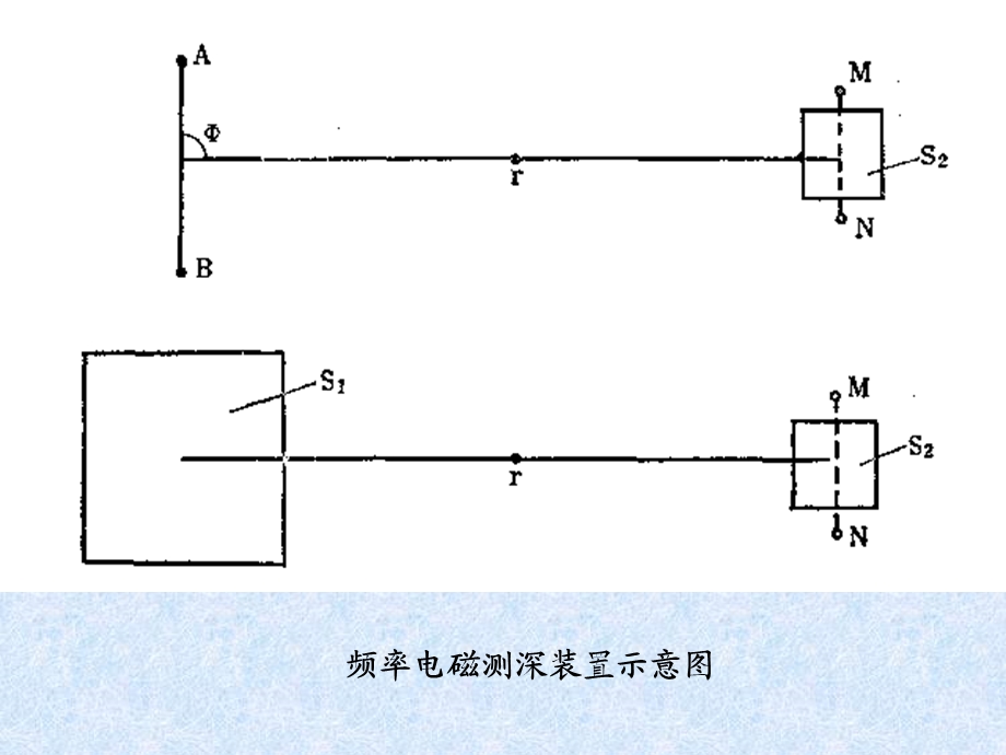 电法勘探-32频率域电磁测深.ppt_第2页