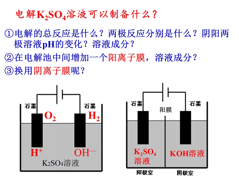 电解池中的离子膜.ppt_第2页