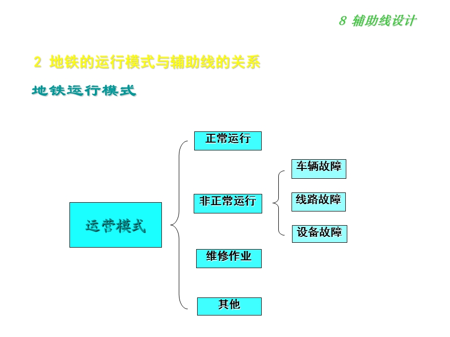 轨道交通辅助线设计.ppt_第3页