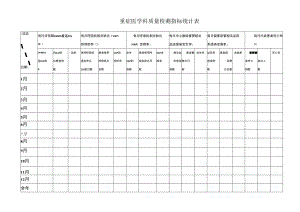 重症医学科质量检测指标统计表.docx