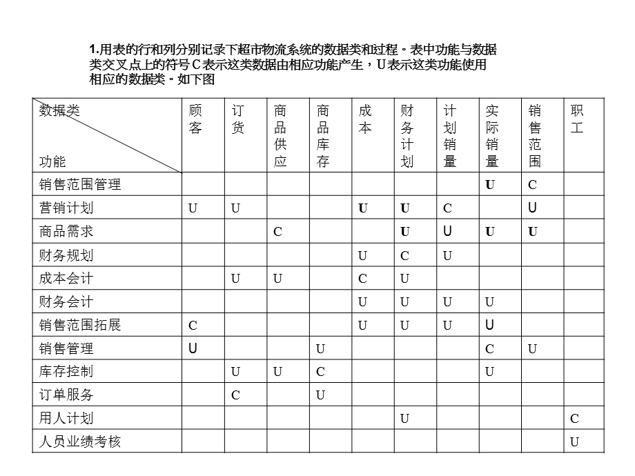 超市物流UC矩阵.ppt_第1页