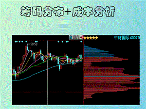 筹码成本系列.ppt