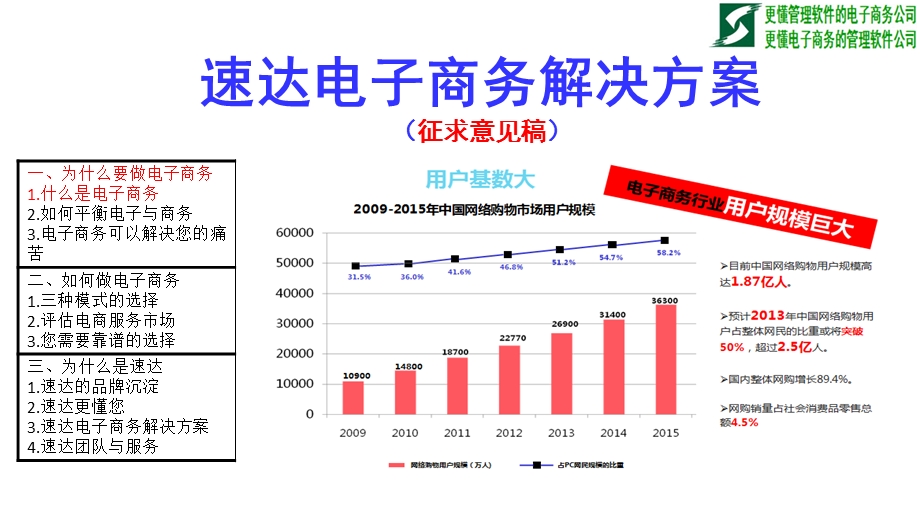 电子商务解决方案修正版01背景篇.ppt_第3页