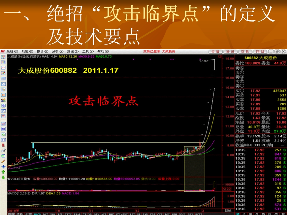 短线23大绝招陈建平.ppt_第2页