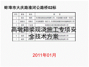 标高墩箱梁现浇施工专项安全技术方案.ppt