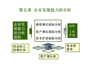 财务报表分析第五章.ppt