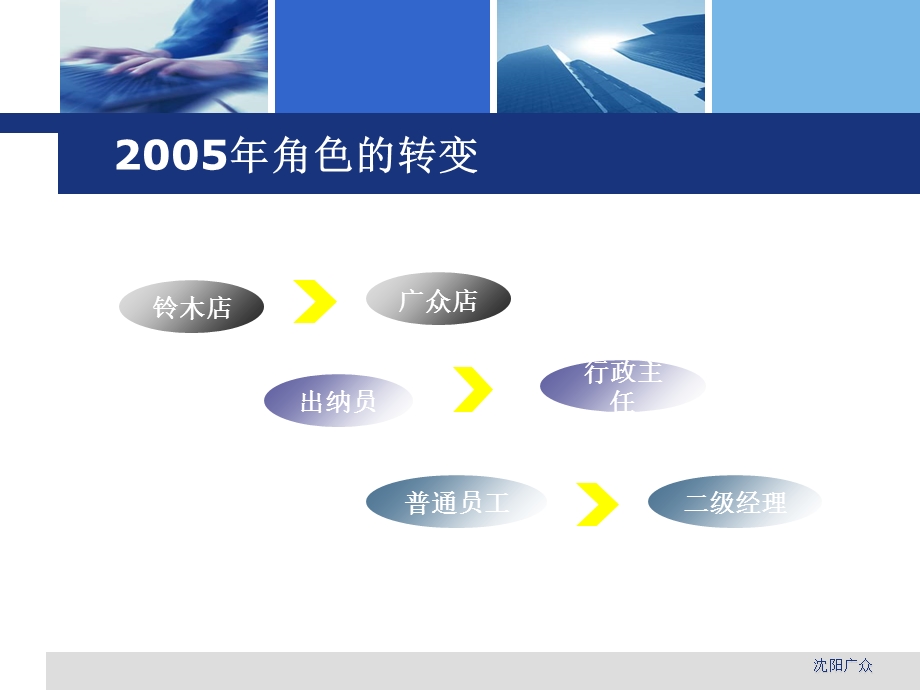 行政竞聘ppt模板.ppt_第2页