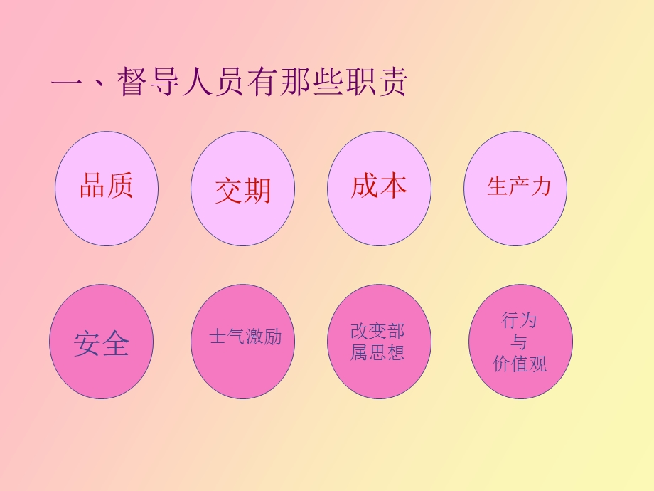 督导人员训练.ppt_第3页