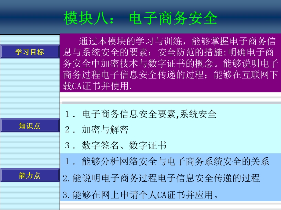 电子商务课件模块八： 电子商务安全.ppt_第1页