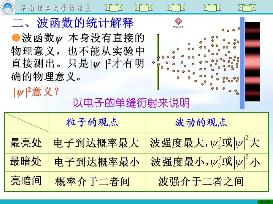 波函数与薜定谔方程、薜定谔方程应用举例.ppt_第3页