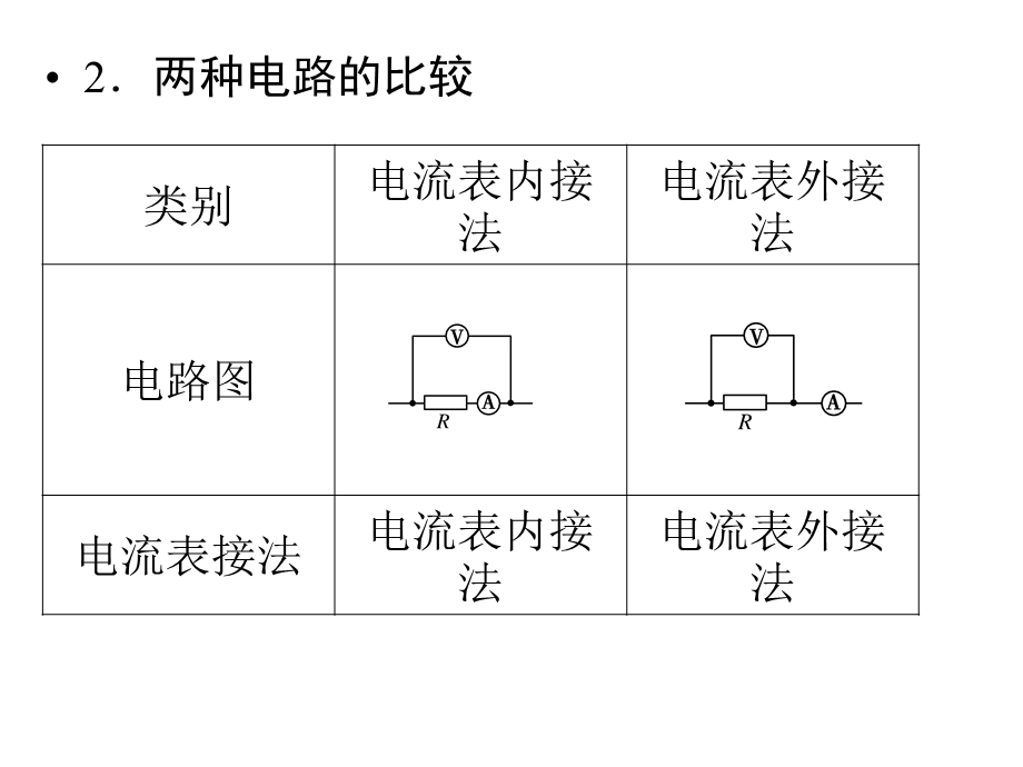 电流表的内外接法.ppt_第1页