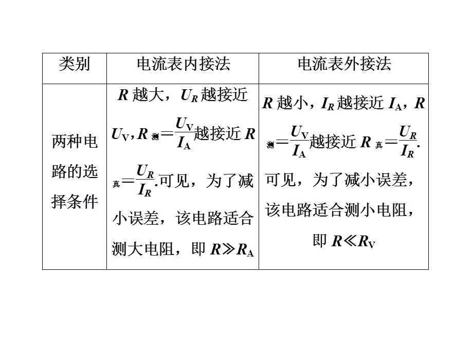 电流表的内外接法.ppt_第3页