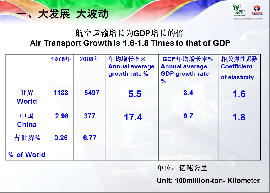 航空公司的自我发展与社会责任.ppt_第3页