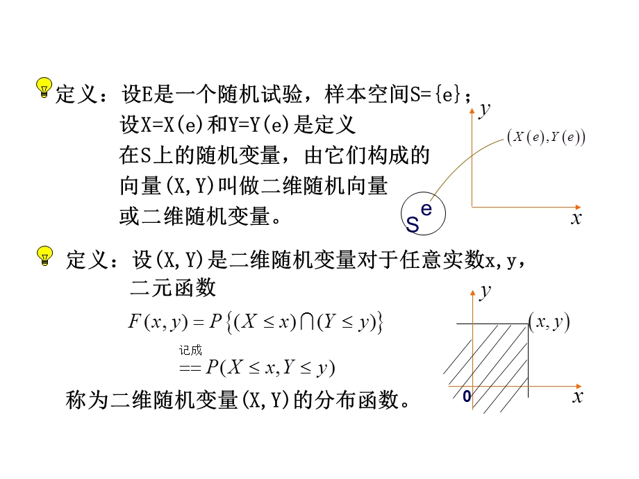 概率论与数理统计浙大版第三章课件.ppt_第3页