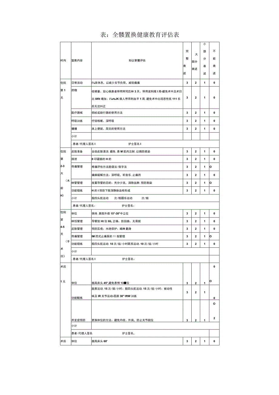 骨科运用PDCA循环提高健康教育在全髓置换手术患者中的知晓率.docx_第2页