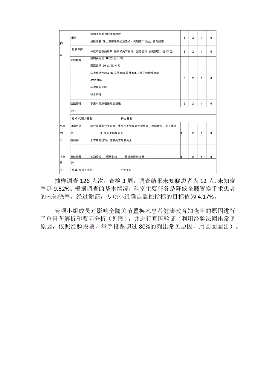 骨科运用PDCA循环提高健康教育在全髓置换手术患者中的知晓率.docx_第3页