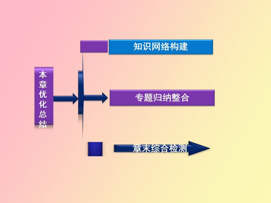 核能优化总结.ppt_第2页