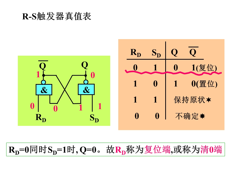 电子技术第15讲触发器、寄存器.ppt_第3页