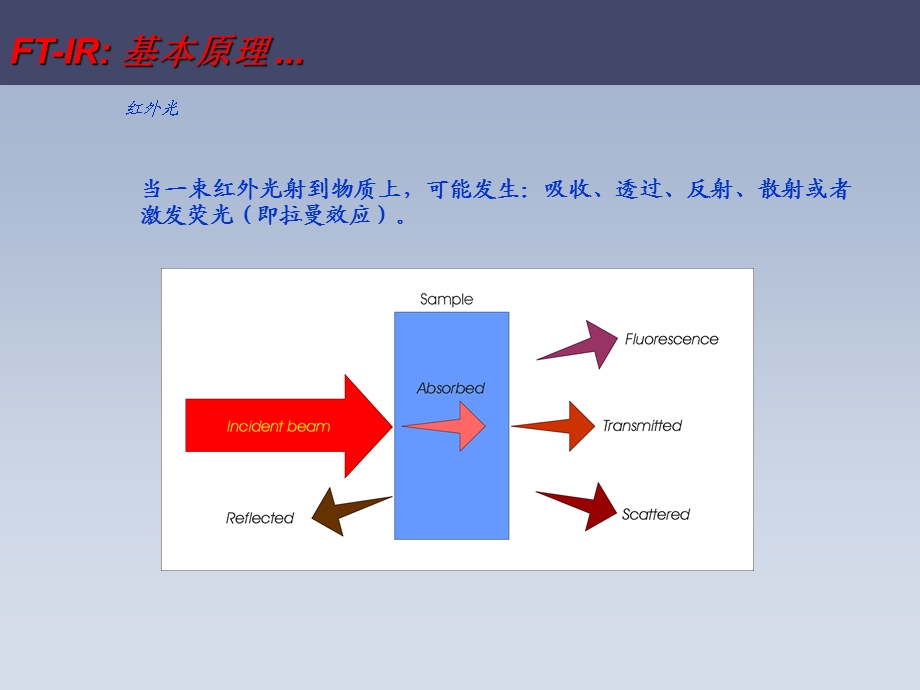 红外光谱内部培训资料.ppt_第2页