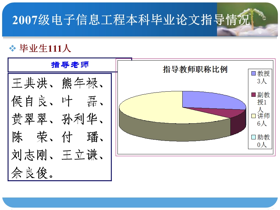 电子信息与通信工程毕业动员大会.ppt_第2页