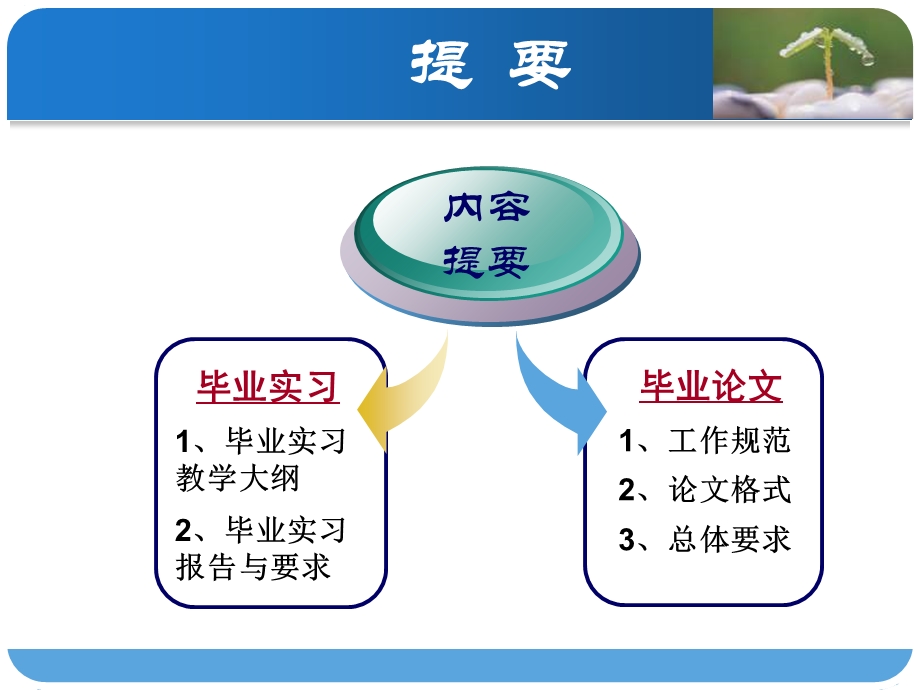 电子信息与通信工程毕业动员大会.ppt_第3页