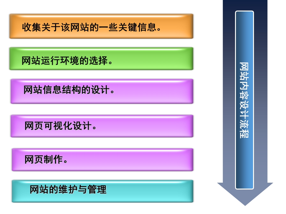 电子商务网站设计与分析课件.ppt_第3页