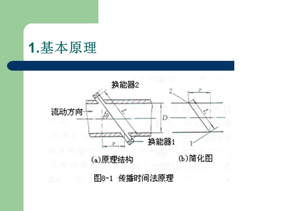 超声波流量计原理与应用.ppt_第3页