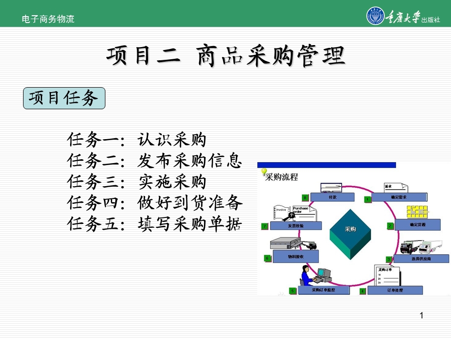 电子商务物流项目二商品采购管理.ppt_第1页