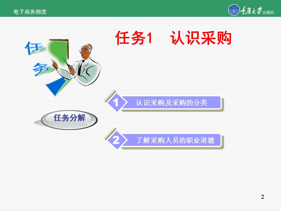 电子商务物流项目二商品采购管理.ppt_第2页