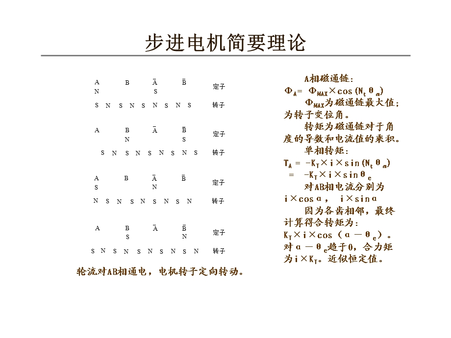 步进电机细分控制原理及仿真分析-张进东.ppt_第3页