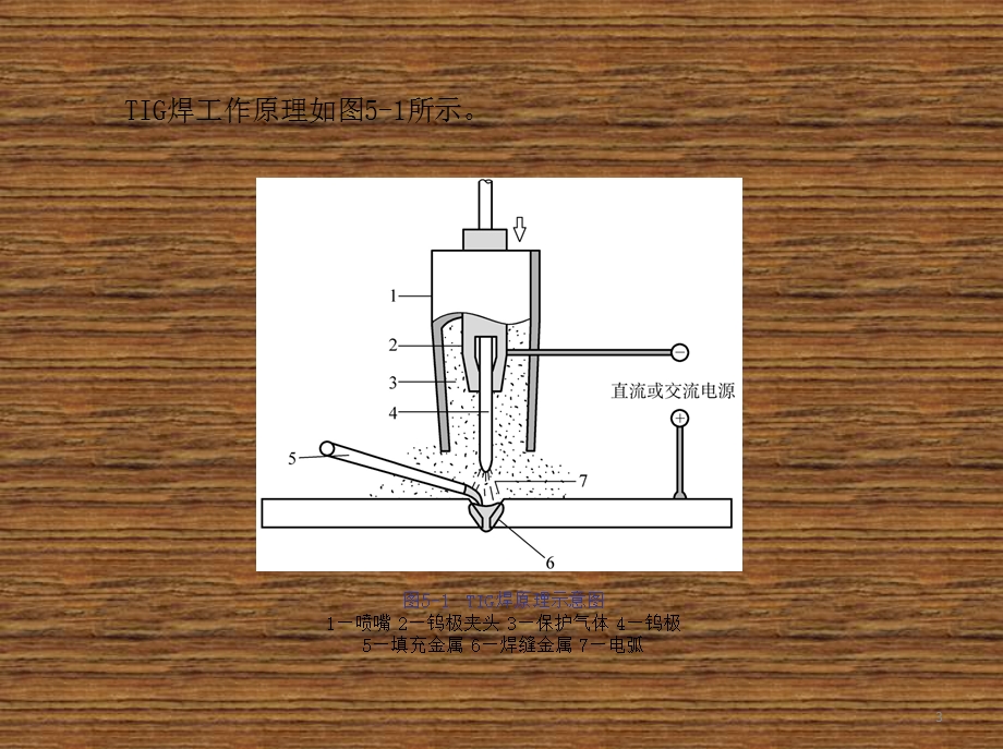 焊接方法与设备第5章 钨极氩弧焊.ppt_第3页