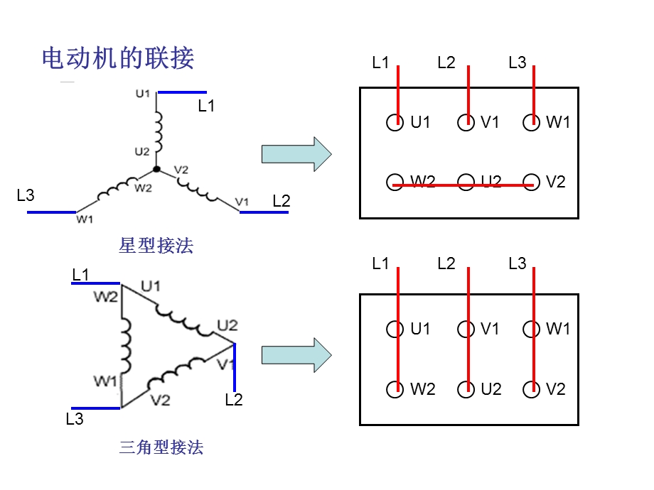 电力拖动接线.ppt_第3页