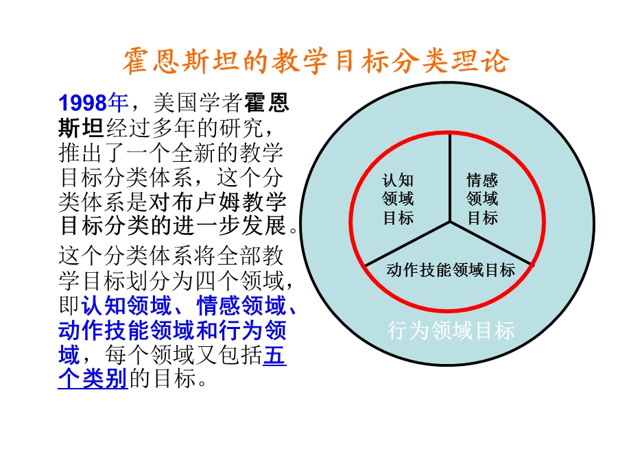 比较布鲁姆与霍恩斯坦目标理论.ppt_第3页