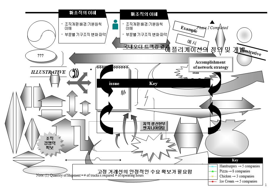 超全的PPT图表元素.ppt_第1页