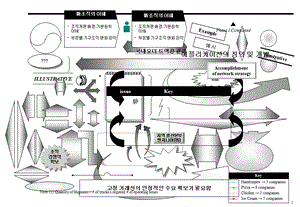 超全的PPT图表元素.ppt