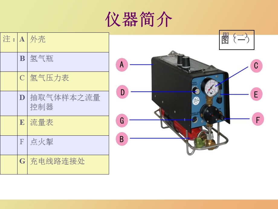 火焰电离检测器.ppt_第3页