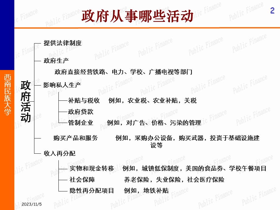 财政收支图表中的政府行为.ppt_第2页