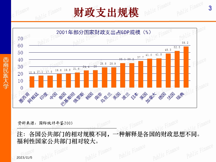 财政收支图表中的政府行为.ppt_第3页