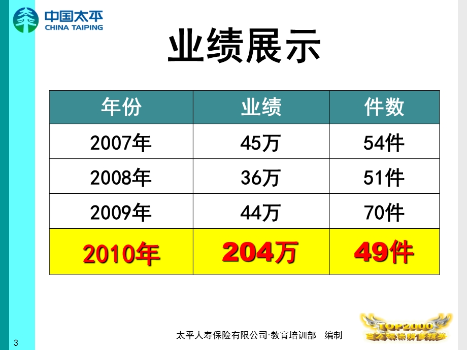 短信开拓高端高效成就百万(北京杜新瑞).ppt_第3页