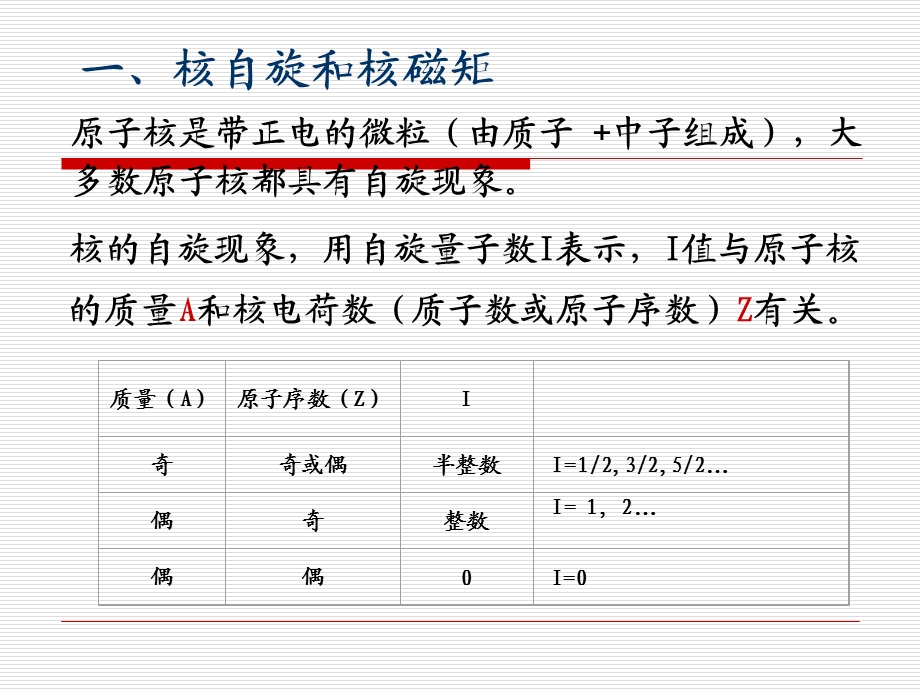 核磁共振氢谱龚树林.ppt_第3页